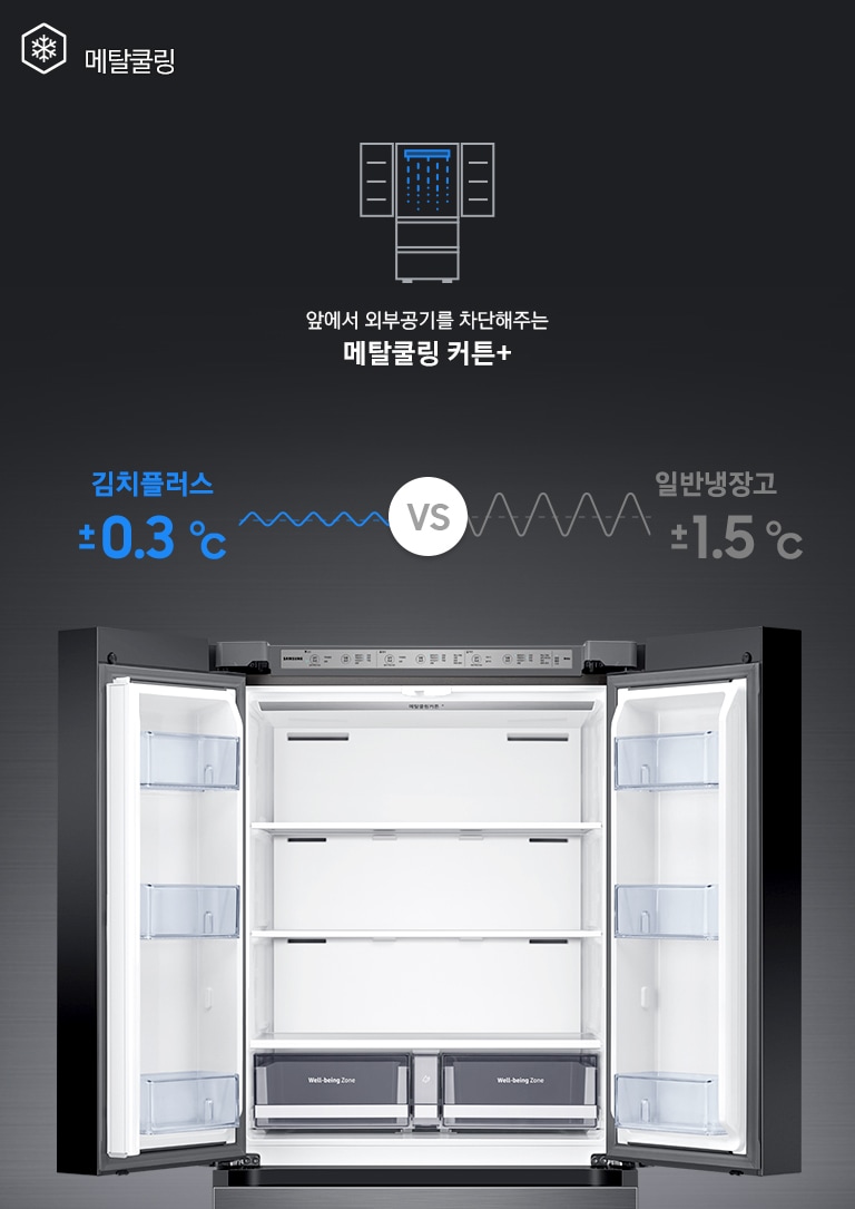 상칸 도어가 열린 김치냉장고가 중앙에 놓여있고, 주변에 메타쿨링 기능을 나타내는 아이콘과 설명이 보여지고 있습니다.