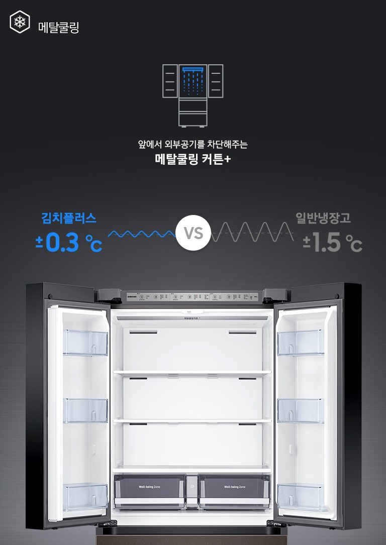 상칸 도어가 열린 김치냉장고가 중앙에 놓여있고, 주변에 메타쿨링 기능을 나타내는 아이콘과 설명이 보여지고 있습니다.