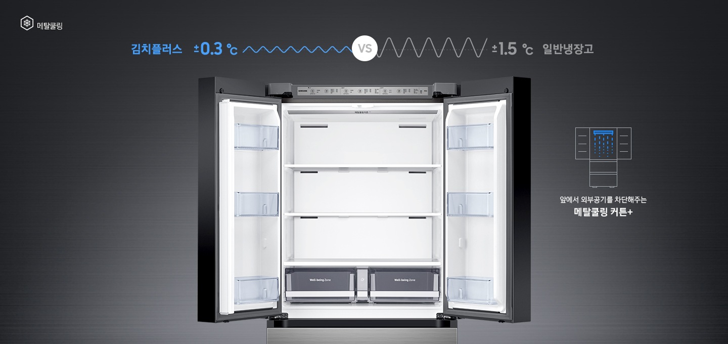 상칸 도어가 열린 김치냉장고가 중앙에 놓여있고, 주변에 메타쿨링 기능을 나타내는 아이콘과 설명이 보여지고 있습니다.