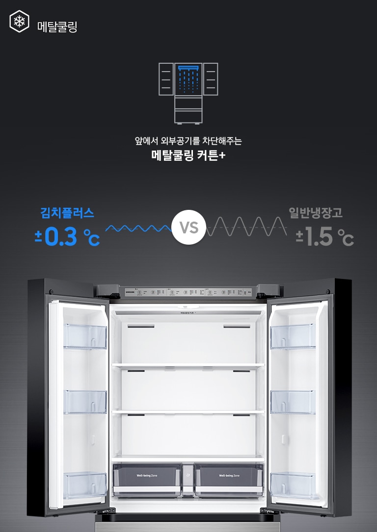 상칸 도어가 열린 김치냉장고가 중앙에 놓여있고, 주변에 메타쿨링 기능을 나타내는 아이콘과 설명이 보여지고 있습니다.