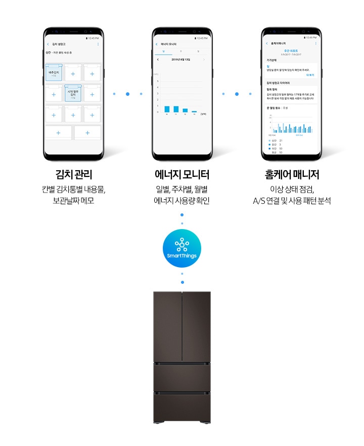 휴대폰 화면에 김치냉장고 안 김치통별 내용물을 기록해놓은 화면과, 에너지 사용량 확인, 제품의 이상상태를 점검하는 화면이 보여지고 우측에 김치플러스 제품이 보여집니다.