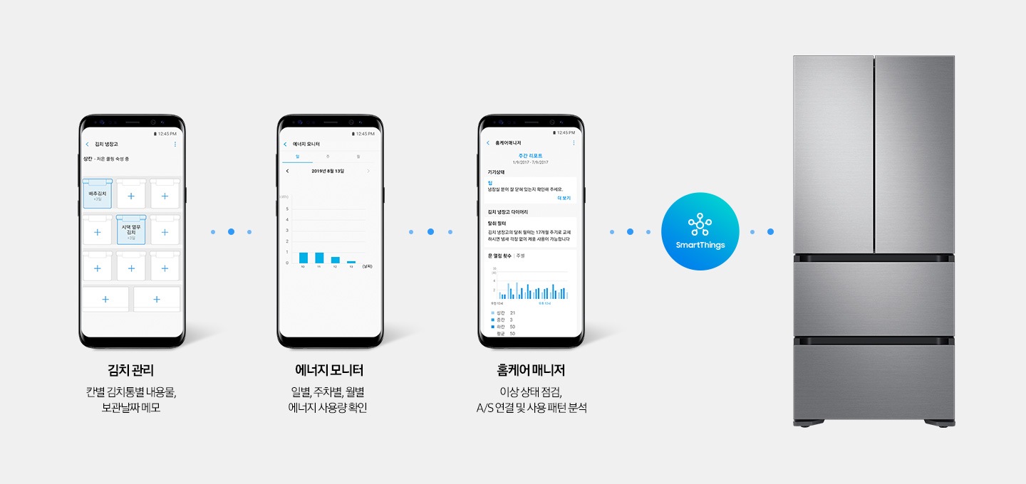 휴대폰 화면에 김치냉장고 안 김치통별 내용물을 기록해놓은 화면과, 에너지 사용량 확인, 제품의 이상상태를 점검하는 화면이 보여지고 우측에 김치플러스 제품이 보여집니다.