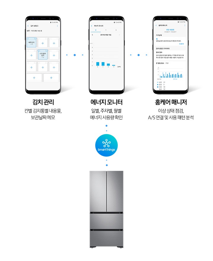 휴대폰 화면에 김치냉장고 안 김치통별 내용물을 기록해놓은 화면과, 에너지 사용량 확인, 제품의 이상상태를 점검하는 화면이 보여지고 우측에 김치플러스 제품이 보여집니다.