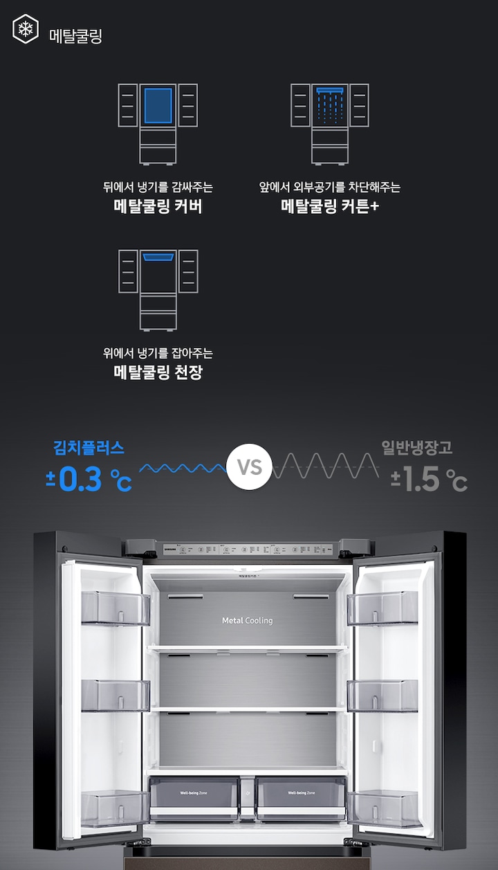 상칸 도어가 열린 김치냉장고가 중앙에 놓여있고, 주변에 메탈쿨링 기능을 나타내는 아이콘과 설명이 보여지고 있습니다.