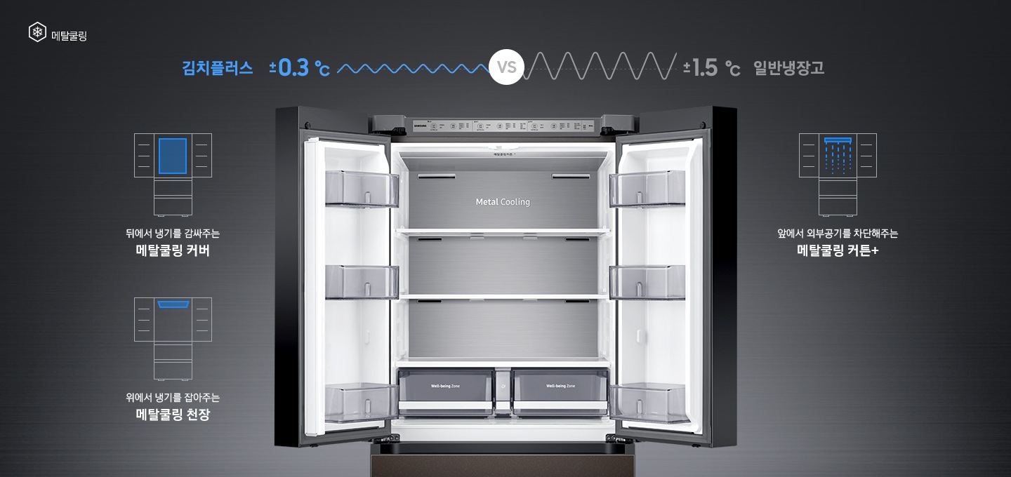 상칸 도어가 열린 김치냉장고가 중앙에 놓여있고, 주변에 메탈쿨링 기능을 나타내는 아이콘과 설명이 보여지고 있습니다.