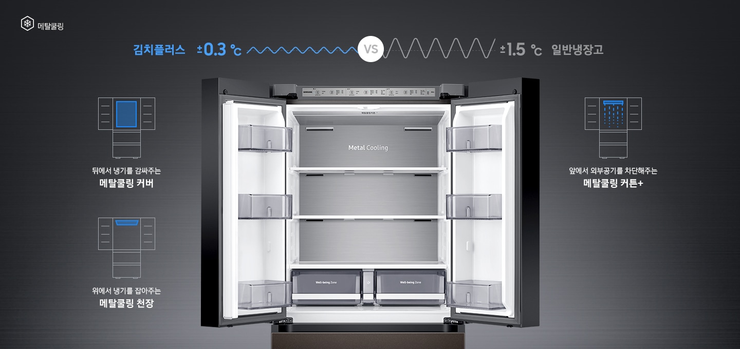 상칸 도어가 열린 김치냉장고가 중앙에 놓여있고, 주변에 메탈쿨링 기능을 나타내는 아이콘과 설명이 보여지고 있습니다.