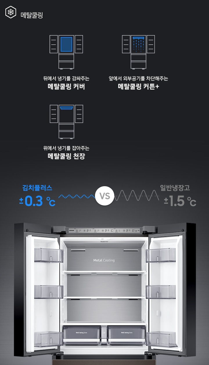 상칸 도어가 열린 김치냉장고가 중앙에 놓여있고, 주변에 메탈쿨링 기능을 나타내는 아이콘과 설명이 보여지고 있습니다.