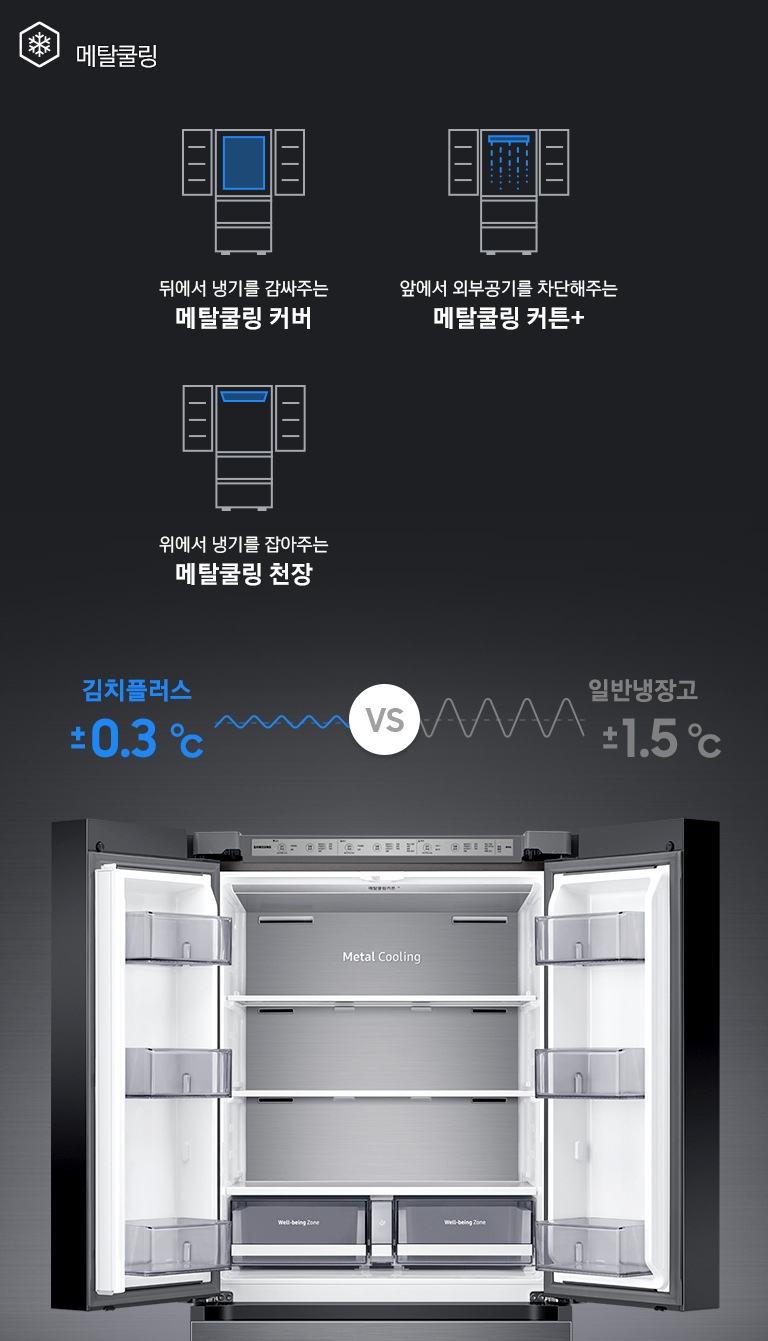 상칸 도어가 열린 김치냉장고가 중앙에 놓여있고, 주변에 메탈쿨링 기능을 나타내는 아이콘과 설명이 보여지고 있습니다.