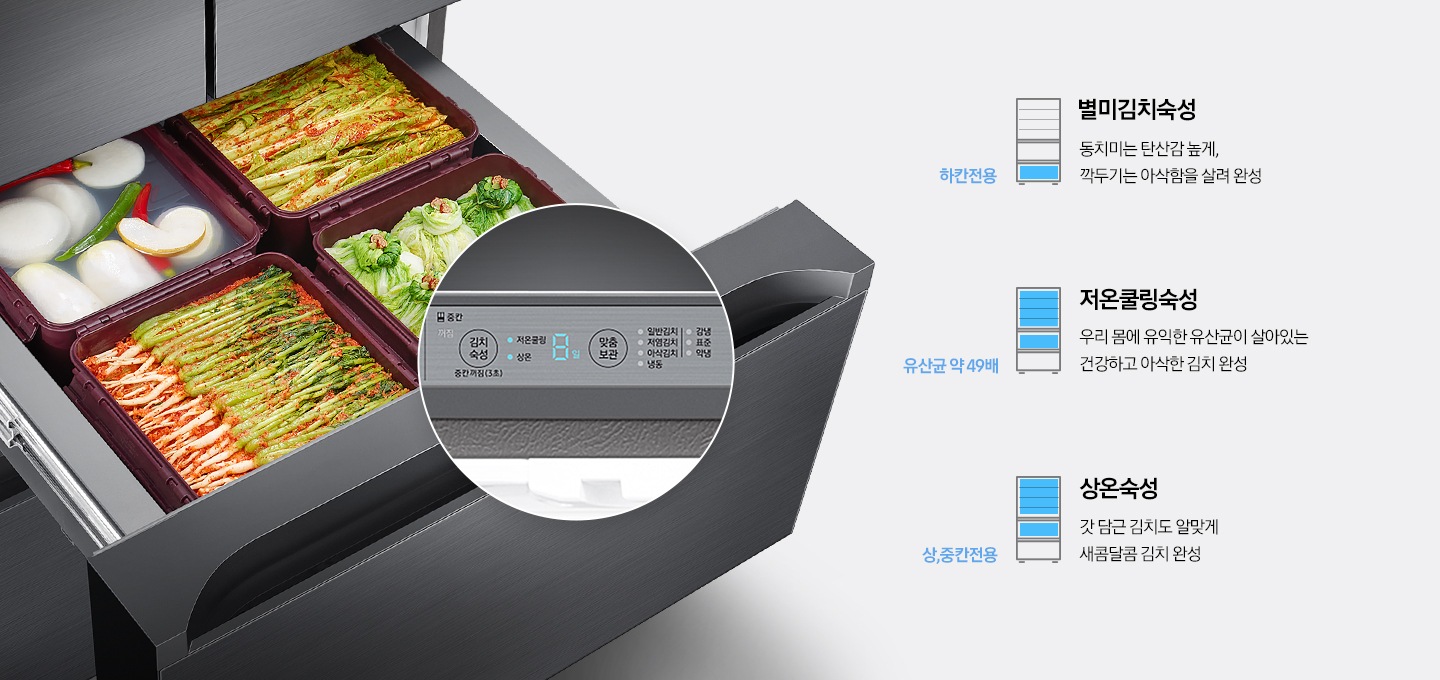 김치 서랍이 열려있고, 서랍안의 김치통에 다양한 김치가 가득 채워져 있습니다.  맞춤숙성 기능을 조작할 수 있는 디스플레이 부분이 확대되어 보여지고 있으며, 별미김치숙성, 저온쿨링숙성, 상온숙성 기능이 소개되고 있습니다.