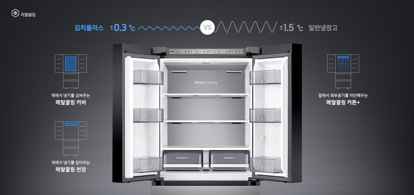 상칸 도어가 열린 김치냉장고가 중앙에 놓여있고, 주변에 메탈쿨링 기능을 나타내는 아이콘과 설명이 보여지고 있습니다.