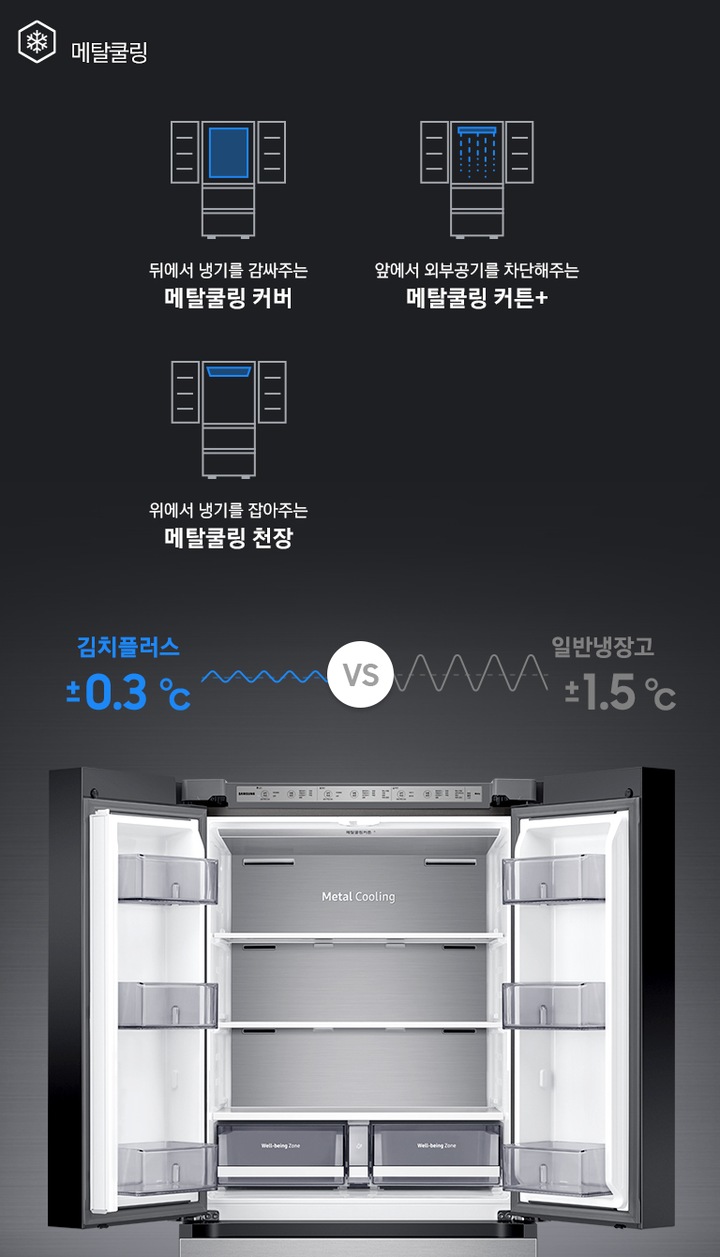 상칸 도어가 열린 김치냉장고가 중앙에 놓여있고, 주변에 메탈쿨링 기능을 나타내는 아이콘과 설명이 보여지고 있습니다.