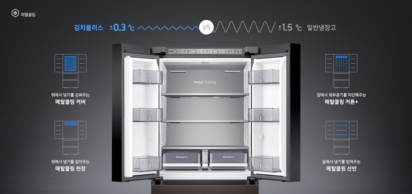 상칸 도어가 열린 김치냉장고가 중앙에 놓여있고, 주변에 메탈쿨링 기능을 나타내는 아이콘과 설명이 보여지고 있습니다.