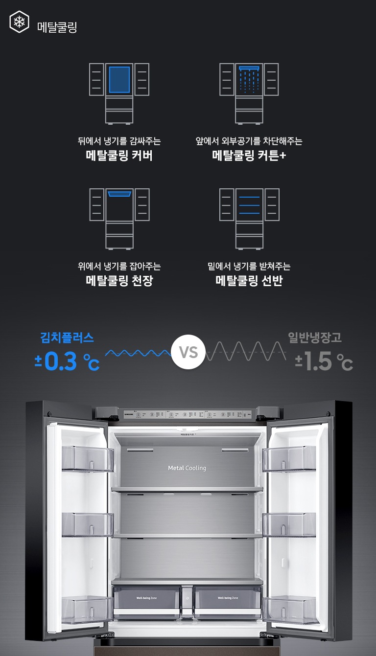 상칸 도어가 열린 김치냉장고가 중앙에 놓여있고, 주변에 메탈쿨링 기능을 나타내는 아이콘과 설명이 보여지고 있습니다.