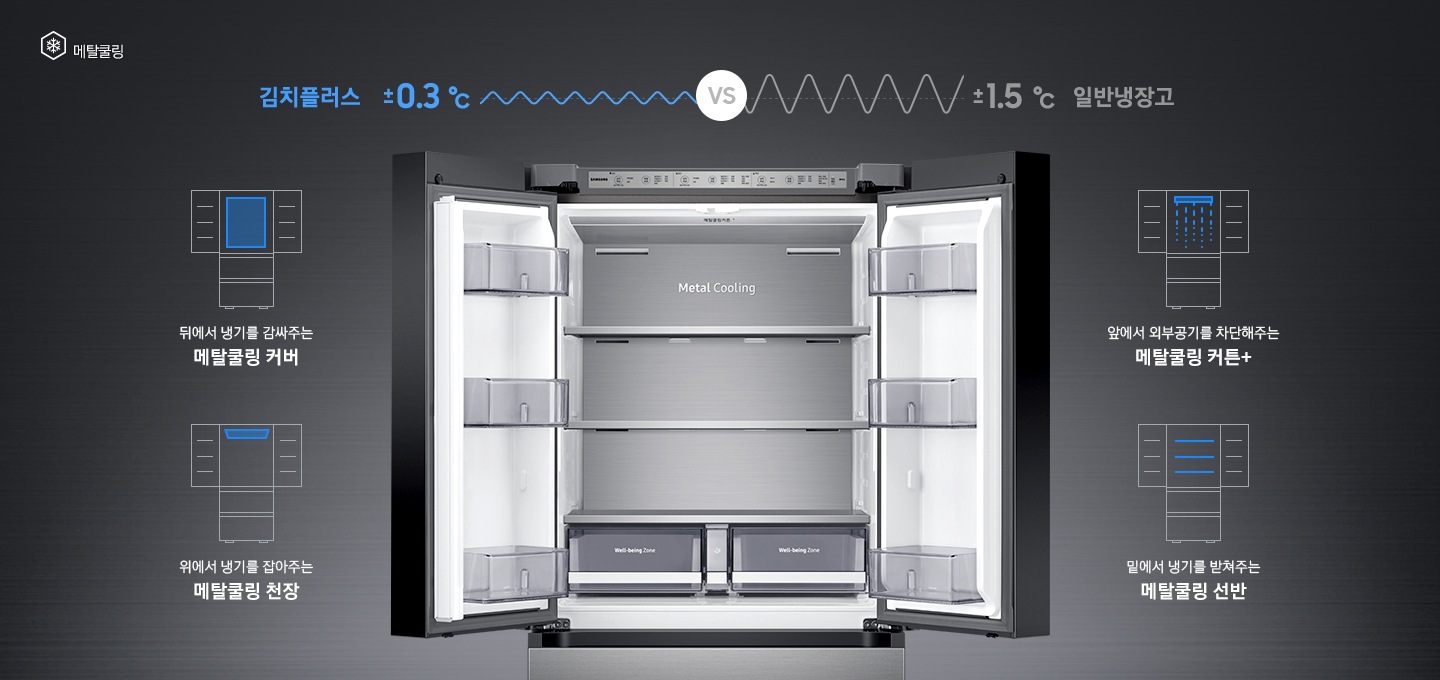 상칸 도어가 열린 김치냉장고가 중앙에 놓여있고, 주변에 메탈쿨링 기능을 나타내는 아이콘과 설명이 보여지고 있습니다.