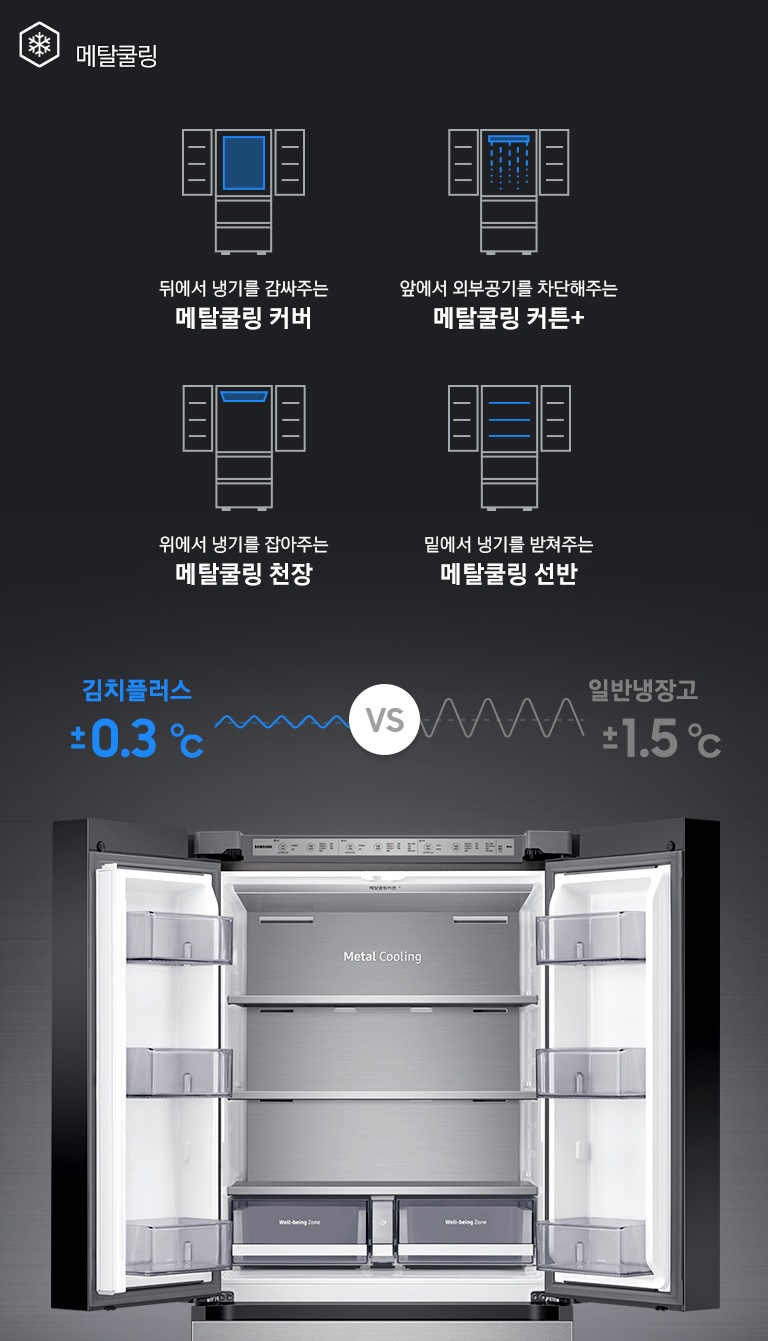 상칸 도어가 열린 김치냉장고가 중앙에 놓여있고, 주변에 메탈쿨링 기능을 나타내는 아이콘과 설명이 보여지고 있습니다.