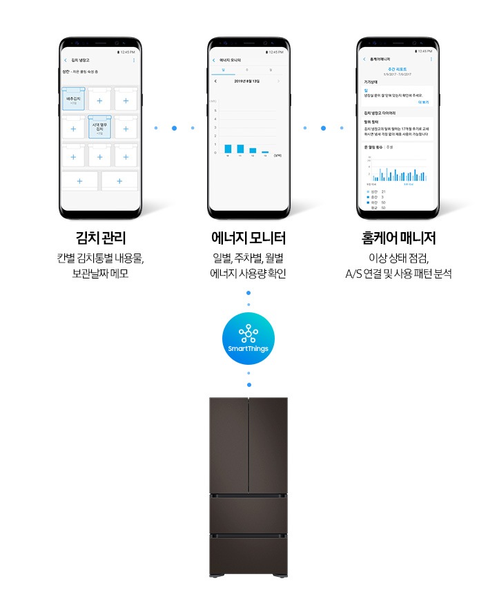 휴대폰 화면에 김치냉장고 안 김치통별 내용물을 기록해놓은 화면과, 에너지 사용량 확인, 제품의 이상상태를 점검하는 화면이 보여지고 우측에 김치플러스 제품이 보여집니다.