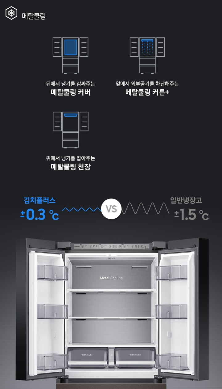 상칸 도어가 열린 김치냉장고가 중앙에 놓여있고, 주변에 메탈쿨링 기능을 나타내는 아이콘과 설명이 보여지고 있습니다.