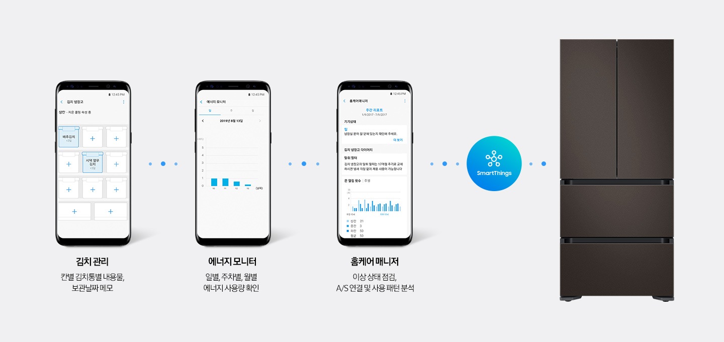 휴대폰 화면에 김치냉장고 안 김치통별 내용물을 기록해놓은 화면과, 에너지 사용량 확인, 제품의 이상상태를 점검하는 화면이 보여지고 우측에 김치플러스 제품이 보여집니다.