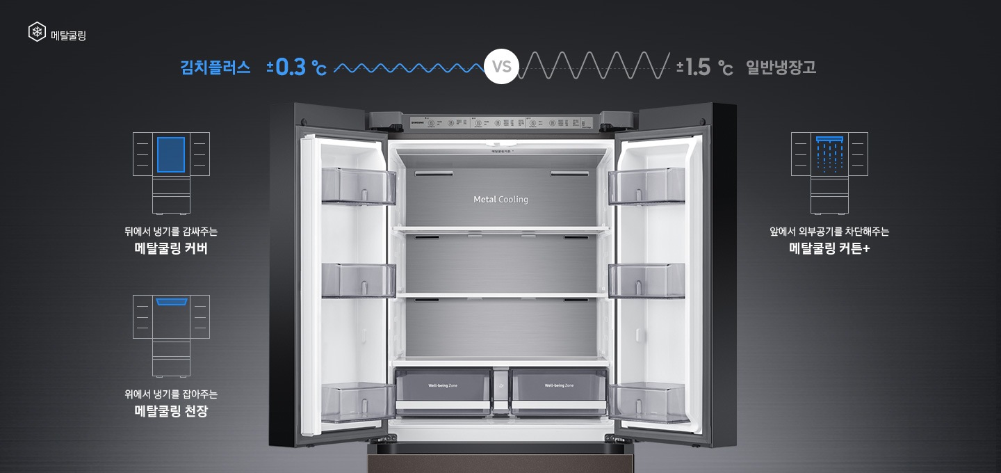 상칸 도어가 열린 김치냉장고가 중앙에 놓여있고, 주변에 메탈쿨링 기능을 나타내는 아이콘과 설명이 보여지고 있습니다.