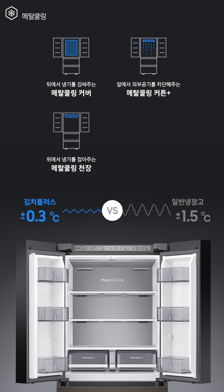 상칸 도어가 열린 김치냉장고가 중앙에 놓여있고, 주변에 메탈쿨링 기능을 나타내는 아이콘과 설명이 보여지고 있습니다.