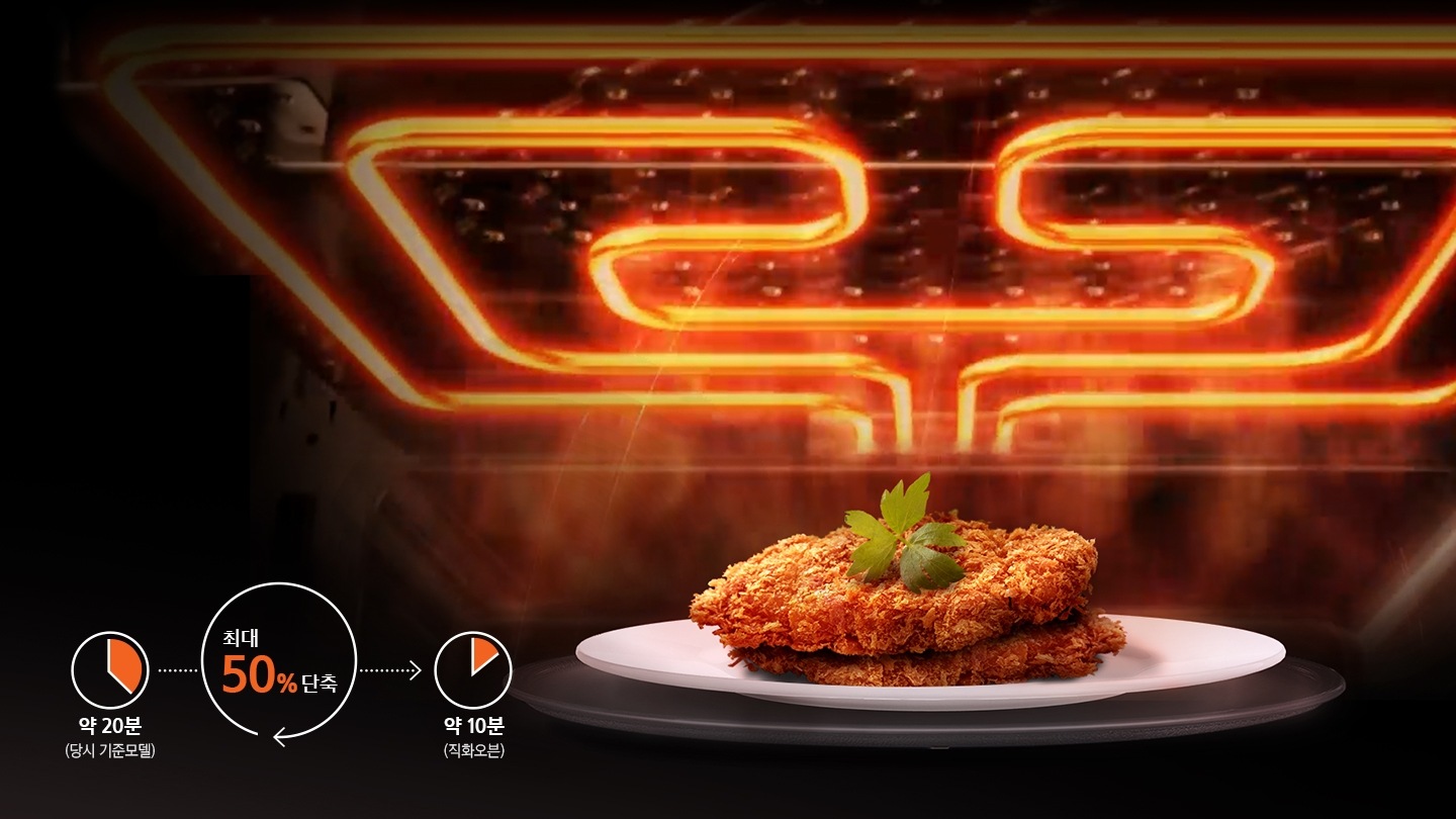 직화오븐 내부의 천장에서 뜨거운 열풍이 흘러내려 돈가스를 익히고 있는 모습입니다. 좌측에는 약 20분 소요되는 당사 기존 그릴과 약 10분 소요되는 핫블라스트를 비교한 인포그래픽으로 50% 단축됨을 보여주고 있습니다