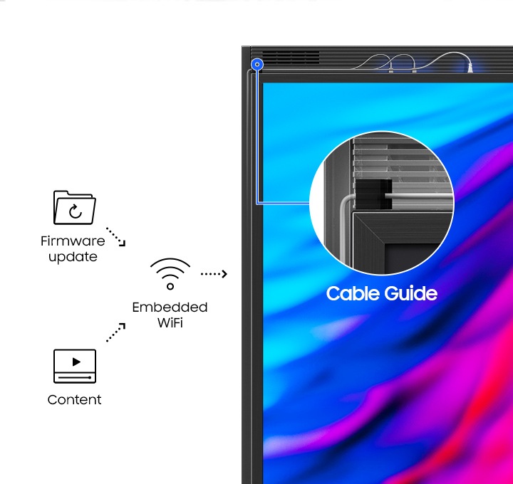 커넥션 커버로 복잡한 선들을 깔끔하게 정리한 모습을 보여주고 있습니다. Firmware update, Content 아이콘이 Embedded WiFi 아이콘을통해 창문형 디스플레이로 연결되는 모습을 보여주고 있습니다.