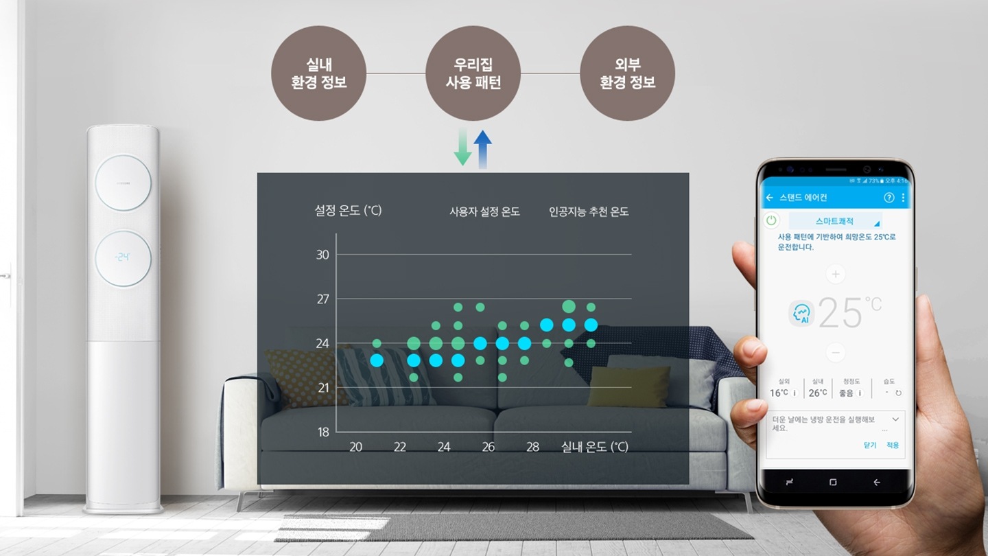 소파와 액자로 꾸며진 거실에 Q9500 제품이 놓여져 있는 배경 위로 실내 환경 정보, 우리집 사용 패턴, 외부 환경 정보 텍스트와 함께 스마트 홈이 실행되어있는 휴대폰을 손에 쥐고 있는 모습이 보입니다.