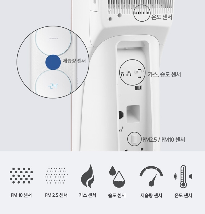 Q9500 제품의 센서의 위치를 알려 주고 있습니다. 제품 정면에는 제습량 센서가 있으며, 후면에는 온도 센서, 가스, 습도 센서, PM2.5 / PM10 센서가 있습니다.(센서 아이콘 6개)