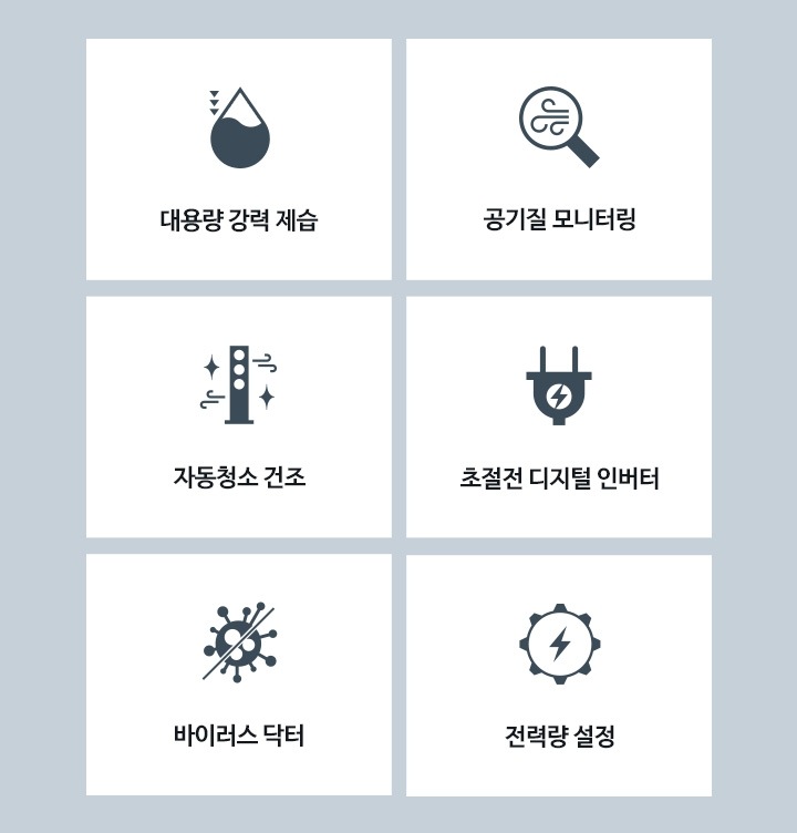 부가기능인 대용량 강력 제습, 공기질 모니터링, 자동청소 건조, 초절전 디지털 인버터, 바이러스 닥터, 전력량 설정 아이콘을 보여주고 있습니다.