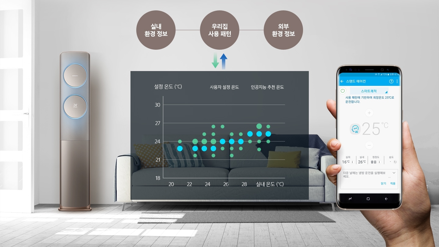 소파와 액자로 꾸며진 거실에 Q9500 제품이 놓여져 있는 배경 위로 실내 환경 정보, 우리집 사용 패턴, 외부 환경 정보 텍스트와 함께 스마트 홈이 실행되어있는 휴대폰을 손에 쥐고 있는 모습이 보입니다.