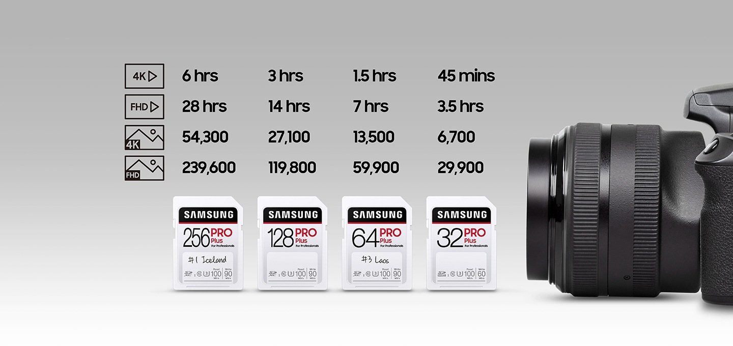 카메라 및 용량별 제품 이미지 그리고 영상 및 사진의 저장 가능한 장수, 시간 노출  256 GB 4K 6hrs, FHD 28hrs, 4K 54,300, FHD 239,600 128 GB 4K 3hrs, FHD 14hrs, 4K 27,100, FHD 119,800 64 GB 4K 1.5hrs, FHD 7hrs, 4K 13,500, FHD 59,900 32 GB 4K 45mins, FHD 3.5hrs, 4K 6,700, FHD 29,900