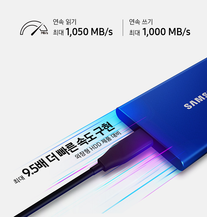 이미지 상단 왼쪽 부분에는 연속 읽기 최대 1,050MB/s, 연속 쓰기 최대 1,000MB/s 텍스트가 쓰여 있고 이미지 오른쪽 상단에는 외장 SSD 인디고 블루 색상의 제품 이미지가 배치되어 있고 제품 이미지 하단에서는 빠르다는 것을 보여주기 위해 파란색과 보라색 불빛이 나오고 있습니다. 더하여 제품 이미지 하단에 최대 9.5배 더 빠른 속도 구현 외장형 HDD 제품 대비 텍스트가 쓰여 있습니다.