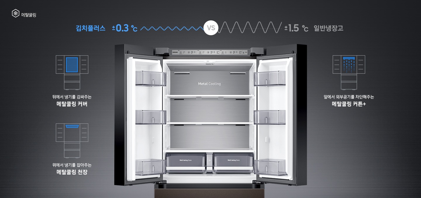 상칸 도어가 열린 김치냉장고가 중앙에 놓여있고, 주변에 메탈쿨링 기능을 나타내는 아이콘과 설명이 보여지고 있습니다.