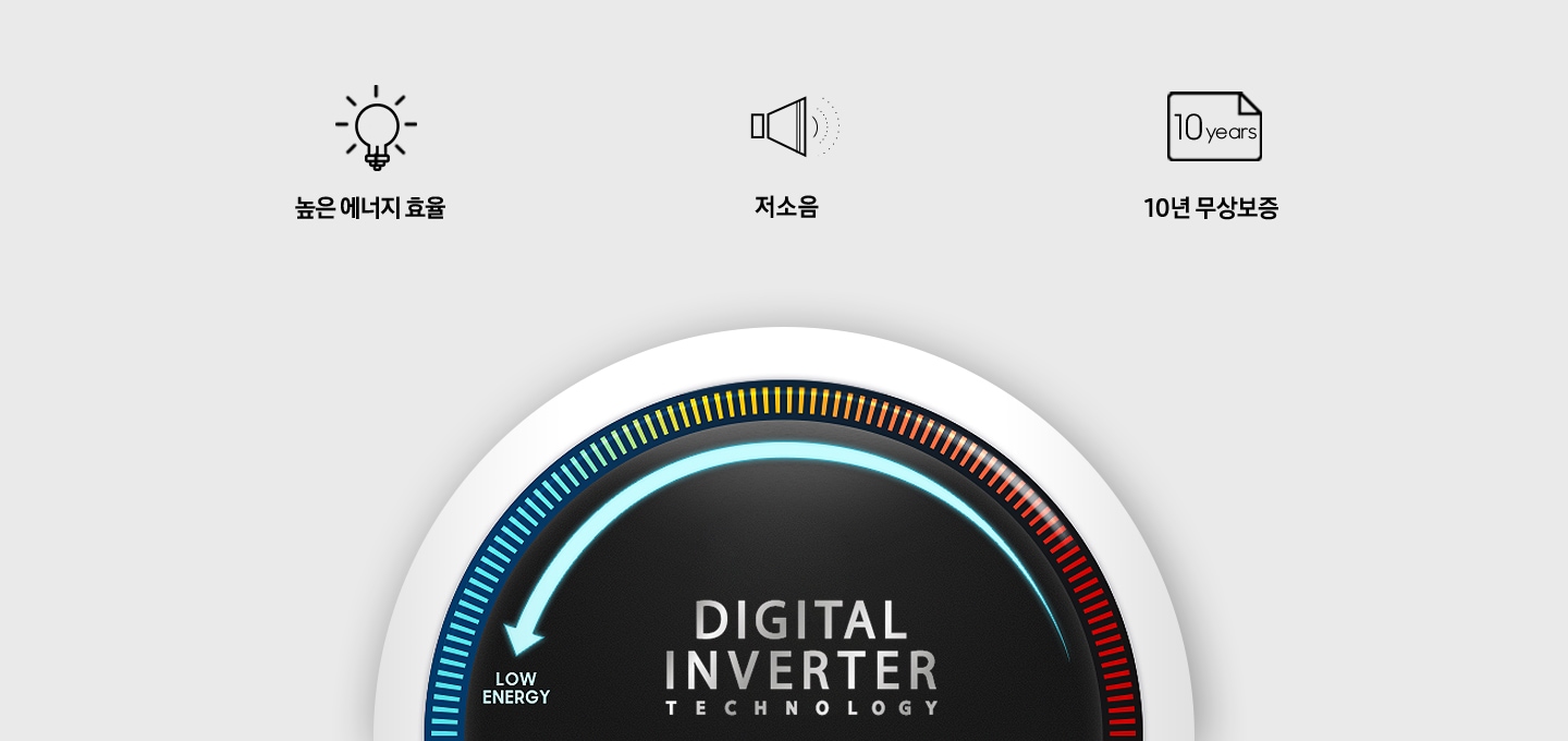 low energy로 화살표가 향하는 디지털인버터를 나타내는 인포그래픽이 보여지고, 그 위로 높은 에너지효율, 저소음, 10년 무상보증을 나타내는 아이콘과 텍스트가 있습니다.