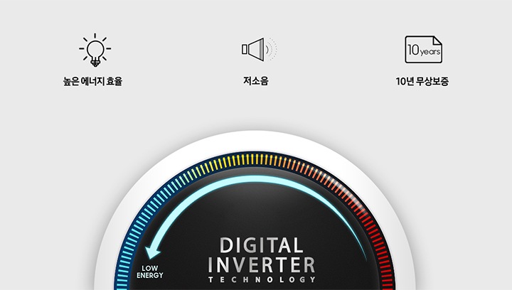 low energy로 화살표가 향하는 디지털인버터를 나타내는 인포그래픽이 보여지고, 그 위로 높은 에너지효율, 저소음, 10년 무상보증을 나타내는 아이콘과 텍스트가 있습니다.