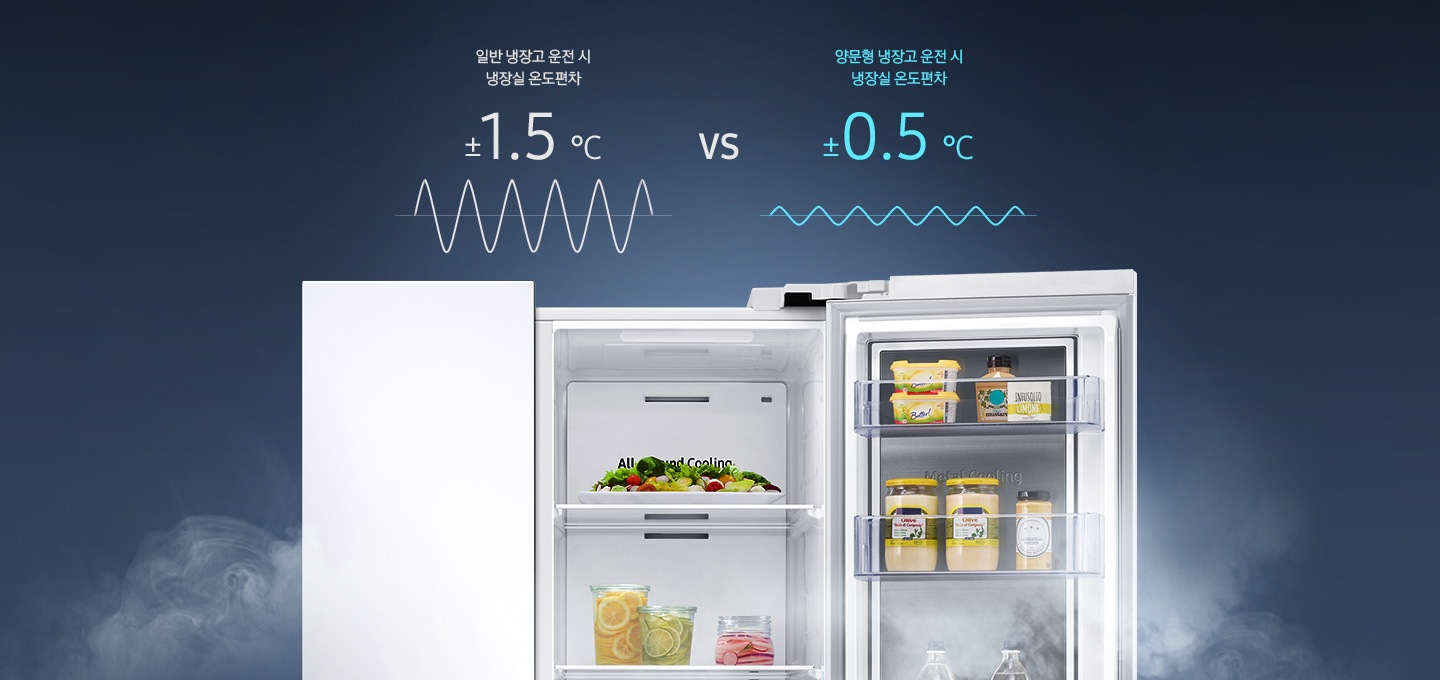 냉장고 좌측도어는 닫혀있고 우측도어는 열려 있으며 일반 냉장고와 양문형 냉장고 운전 시 냉장실 온도편차에 대해 비교되어있습니다.