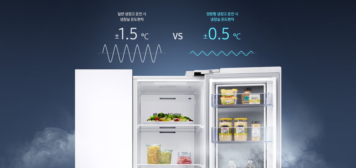 냉장고 좌측도어는 닫혀있고 우측도어는 열려 있으며 일반 냉장고와 양문형 냉장고 운전 시 냉장실 온도편차에 대해 비교되어있습니다.