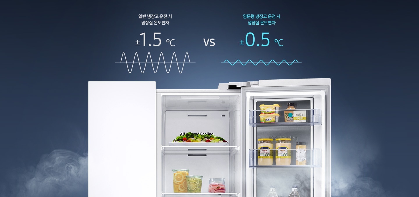 냉장고 좌측도어는 닫혀있고 우측도어는 열려 있으며 일반 냉장고와 양문형 냉장고 운전 시 냉장실 온도편차에 대해 비교되어있습니다.