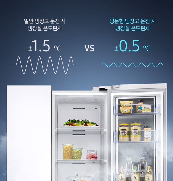 냉장고 좌측도어는 닫혀있고 우측도어는 열려 있으며 일반 냉장고와 양문형 냉장고 운전 시 냉장실 온도편차에 대해 비교되어있습니다.