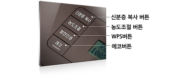 제품에 조작버튼인신분증 복사 버튼, 농도조절 버튼, WPS 버튼, 에코 버튼을 설명하고 있습니다.