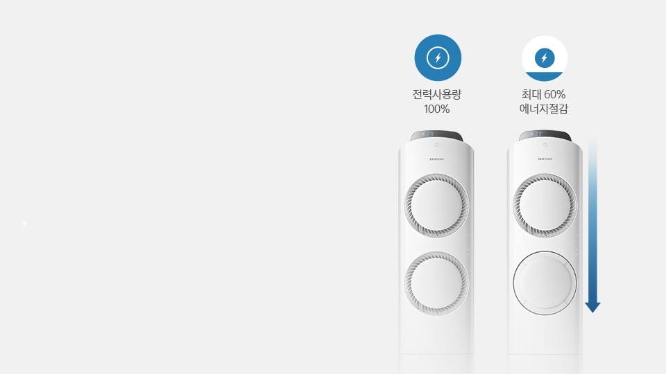 2구 사용 시 전력사용량 100 %, 1구 사용 시 에너지절감 최대 60 %가 되는 모습을 보여주고 있습니다.