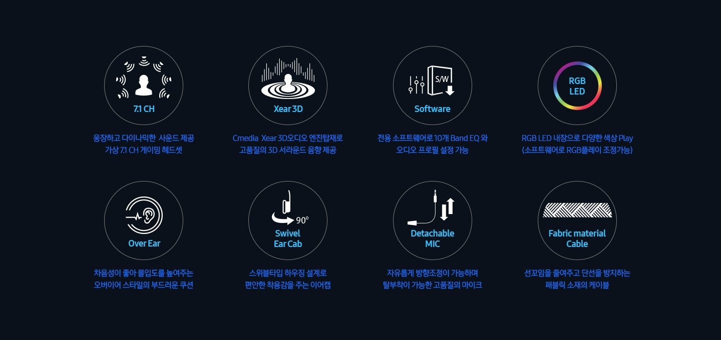 8가지의 헤드셋의 특징에 대하여 나열한 아이콘과 텍스트가 보입니다. 웅장하고 다이나믹한 사운드제공 가상 7.1CH 게이밍 헤드셋, Cmedia Xear 3D 오디오 엔진 탑재로 고품질의 3D 서라운드 음향 제공, 전용 소프트웨어로 10개 Band EQ와 오디오 프로필 설정 가능, RGB LED 내장으로 다양한 색상 Play(소프트웨어로 RGB 플레이 조정가능), 차음성이 좋아 몰입도를 높여주는 오버이어 스타일의 부드러운 쿠션, 스위블타입 하우징 설계로 편안한 착용감을 주는 이어캡, 자유롭게 방향조정이 가능하며 탈부착이 가능한 고품질의 마이크, 선꼬임을 줄여주고 단선을 방지하는 패블릭 소재의 케이블을 보여주고 있습니다.