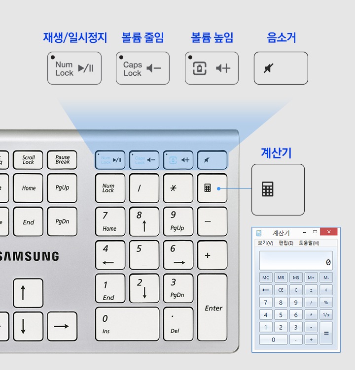 키보드 우측 숫자 키 상단의 멀티미디어 키 기능이 설명되어 있습니다.
