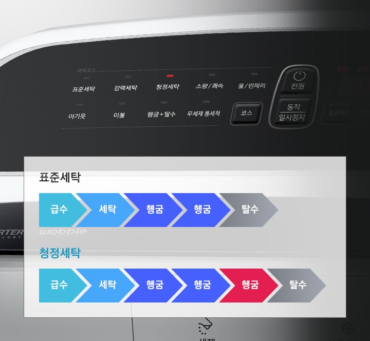 세탁기 전면 패널 모습입니다. 표준 세탁과 청정세탁의 차이점을 보여주는 표를 보여주고 있습니다.