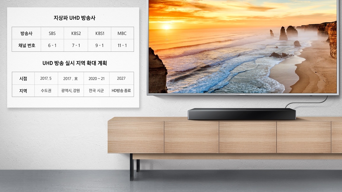 거실 벽면에 TV 선반위에 UHD 키트가 벽걸이 TV와 함께 연결되어 있는 모습니다. 화면에는 석양이 지는 바닷가의 모습이 보입니다. 화면 왼쪽에는 지상파 uhd 방송사 채널번호와 uhd 방송 실시 지역 확대 계호기 표가 표기되어 있습니다. 지상파 uhd 방송사 SBS, KBS2, KBS1, MBC, 채널 번호 6-1, 7-1, 9-1, 11-1, UHD 방송 실시 지역 확대 계획 시점 2017.5 수도권  2017 말 광역시, 강원 , 2020~21 전국 시군  2027 HD 방송 종료 로 표기되어 있습니다. 