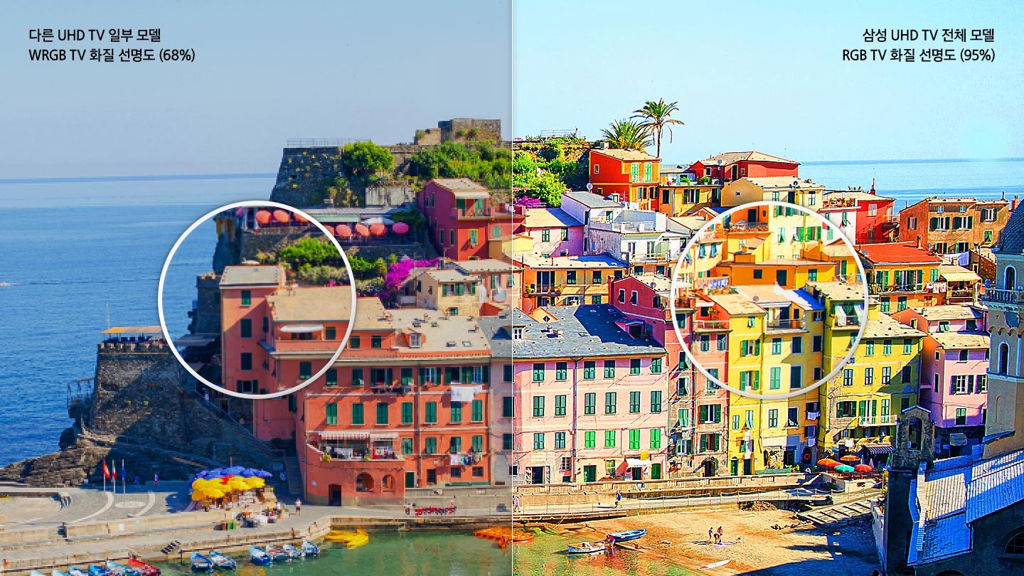 4K UHD 화질을 비교해서 보여주고 있습니다.