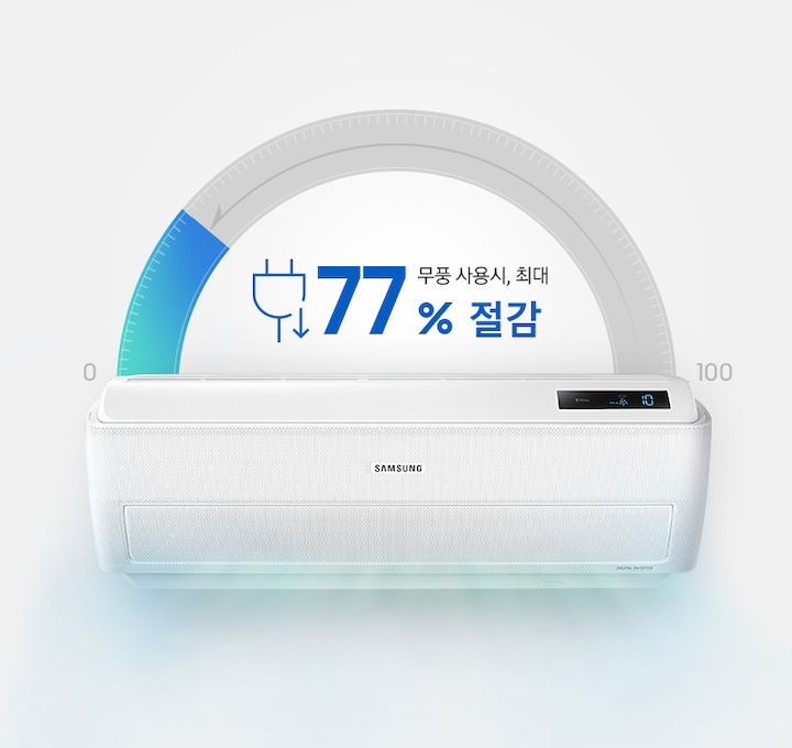 무풍 사용시 최대 77 % 까지 전기 사용률 절감이 가능하다는 그래프가 보여주지고 있습니다.