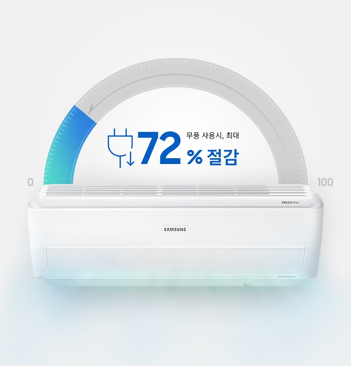 무풍 사용시 최대 72 % 까지 전기 사용률 절감이 가능하다는 그래프가 보여주지고 있습니다.