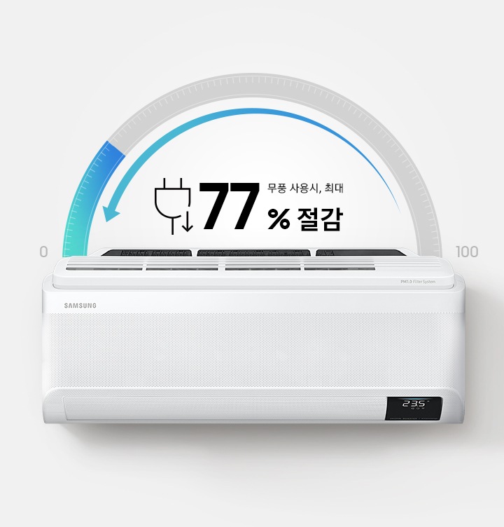 무풍 사용시, 최대 77 % 절감 문구와 제품 정면 이미지가 보이고 있습니다.