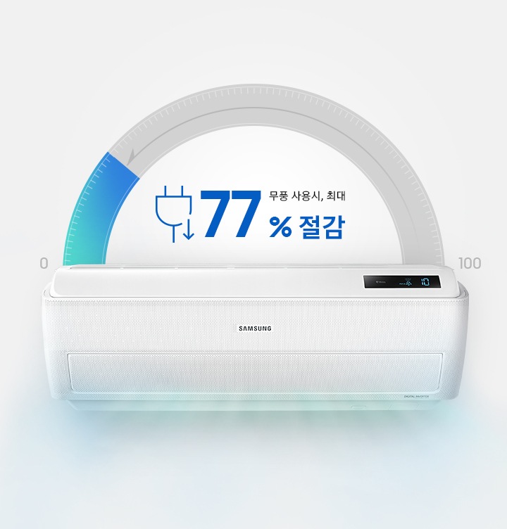 무풍 사용시 최대 77 % 까지 전기 사용률 절감이 가능하다는 그래프가 보여주지고 있습니다.